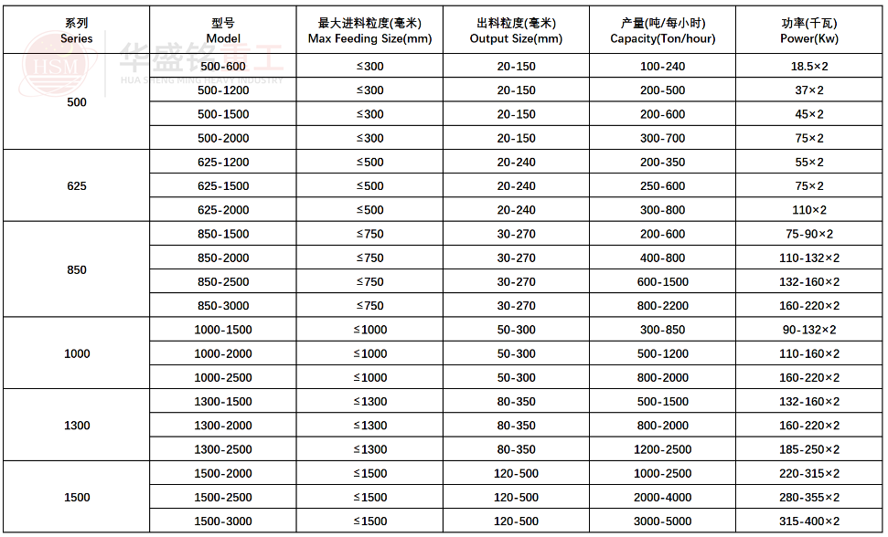 強(qiáng)力分級破參數(shù)