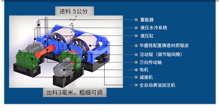 全液壓對(duì)輥破碎機(jī)工作原理